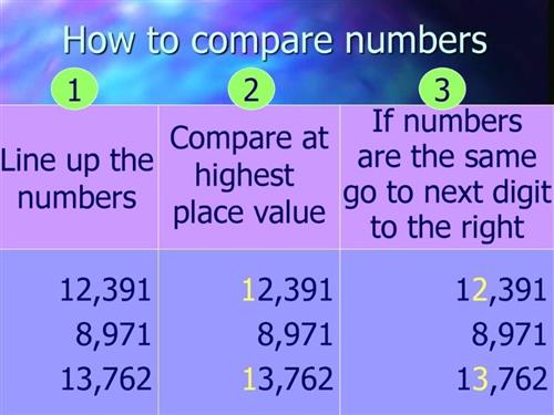 compare
